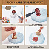 Wax Seal Stamp Set AJEW-WH0208-859-4